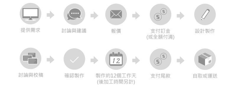 製作流程圖
